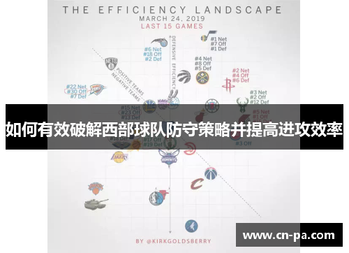 如何有效破解西部球队防守策略并提高进攻效率