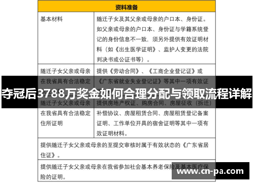夺冠后3788万奖金如何合理分配与领取流程详解
