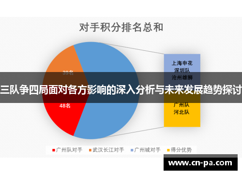三队争四局面对各方影响的深入分析与未来发展趋势探讨
