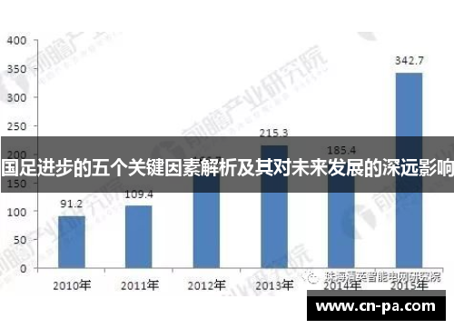 国足进步的五个关键因素解析及其对未来发展的深远影响