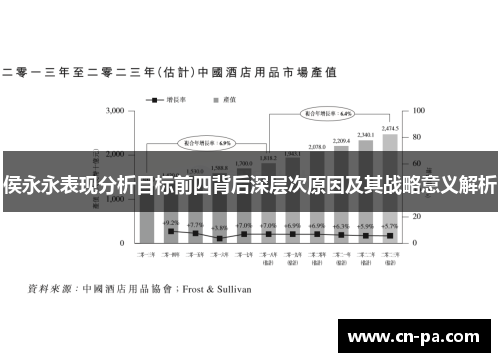 侯永永表现分析目标前四背后深层次原因及其战略意义解析