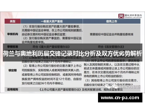 荷兰与奥地利历届交锋记录对比分析及双方优劣势解析