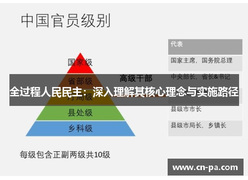 全过程人民民主：深入理解其核心理念与实施路径