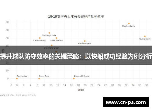 提升球队防守效率的关键策略：以快船成功经验为例分析