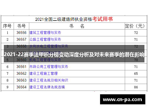 2021-22赛季法甲积分榜变动深度分析及对未来赛季的潜在影响