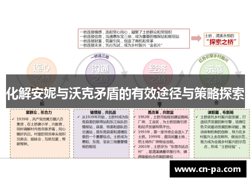 化解安妮与沃克矛盾的有效途径与策略探索