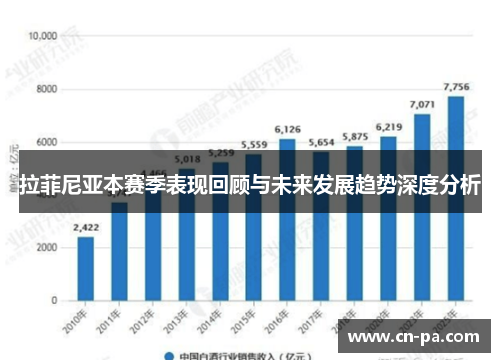 拉菲尼亚本赛季表现回顾与未来发展趋势深度分析