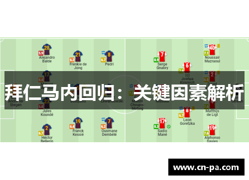 拜仁马内回归：关键因素解析