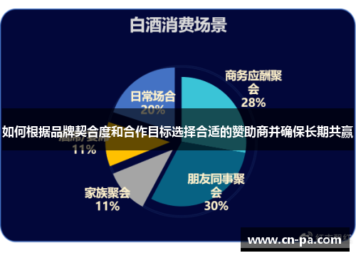 如何根据品牌契合度和合作目标选择合适的赞助商并确保长期共赢
