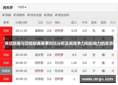 英冠联赛与顶级联赛赛事对比分析及其竞争力和影响力的差异