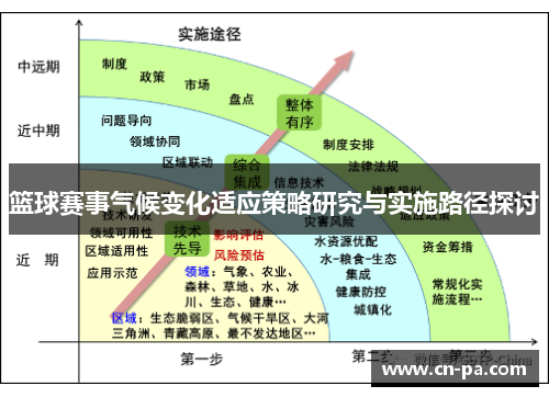 篮球赛事气候变化适应策略研究与实施路径探讨
