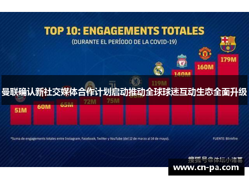 曼联确认新社交媒体合作计划启动推动全球球迷互动生态全面升级