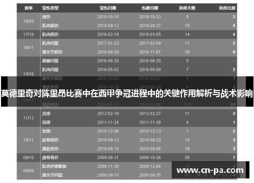 莫德里奇对阵里昂比赛中在西甲争冠进程中的关键作用解析与战术影响 莫德里奇对阵里昂比赛中在西甲争冠进程中的关键作用解析与战术影响