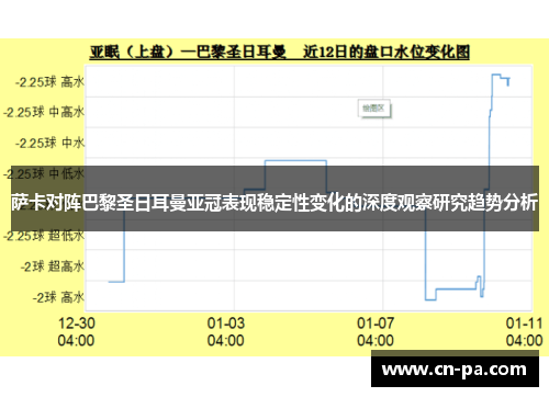 萨卡对阵巴黎圣日耳曼亚冠表现稳定性变化的深度观察研究趋势分析