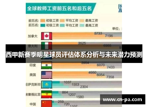 西甲新赛季明星球员评估体系分析与未来潜力预测