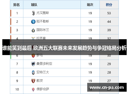 谁能笑到最后 欧洲五大联赛未来发展趋势与争冠格局分析